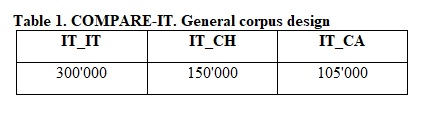 Imm 1_Compare-it